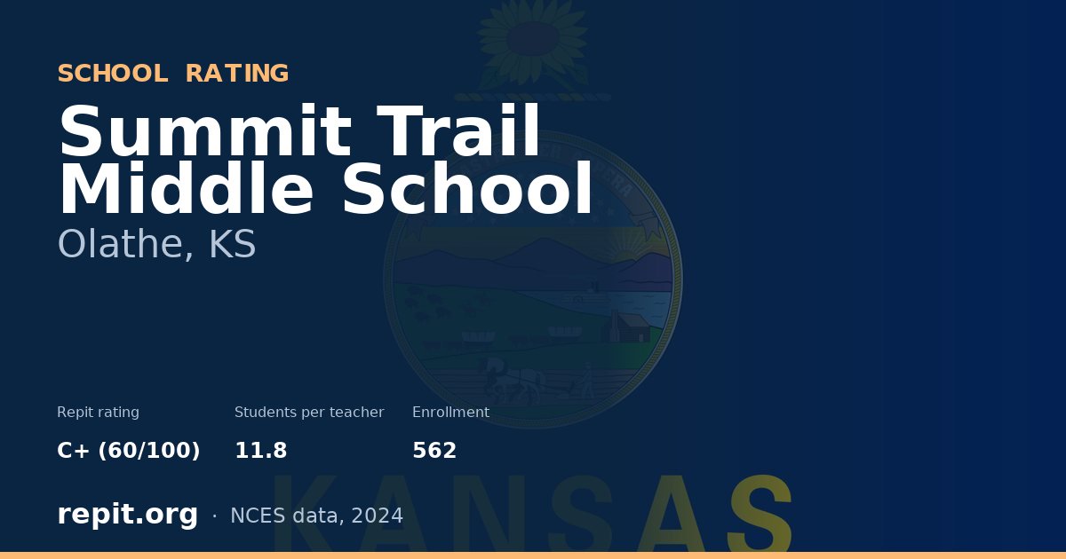 Summit Trail Middle School, Olathe, KS — Repit school rating C+ (60/100)