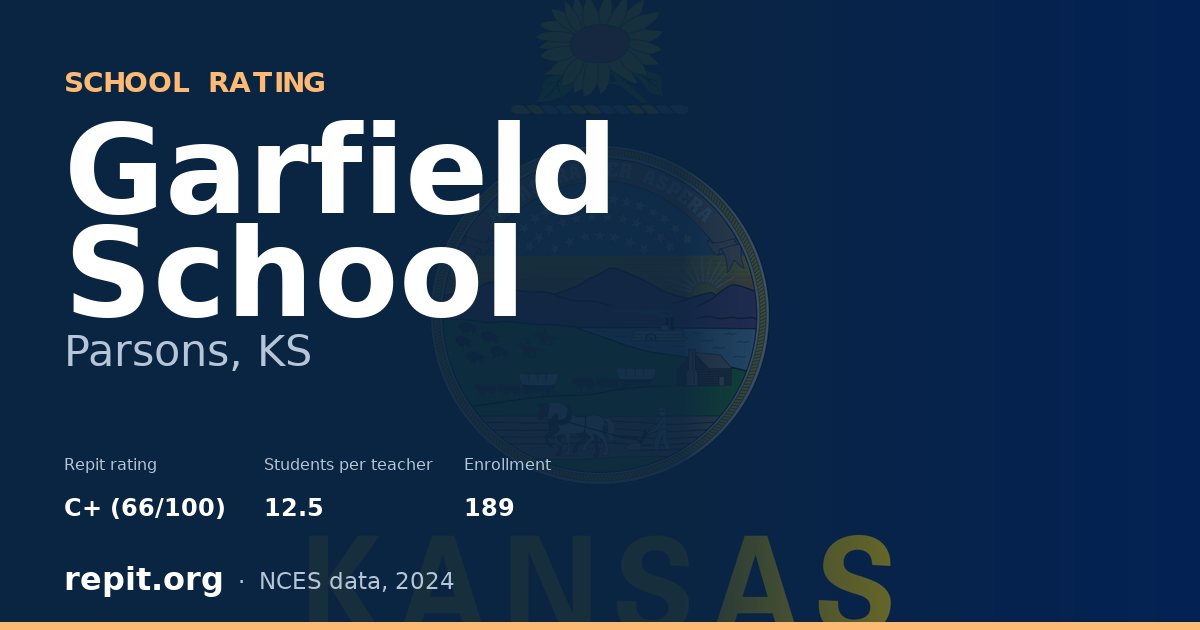 Garfield School, Parsons, KS — Repit school rating C+ (66/100)