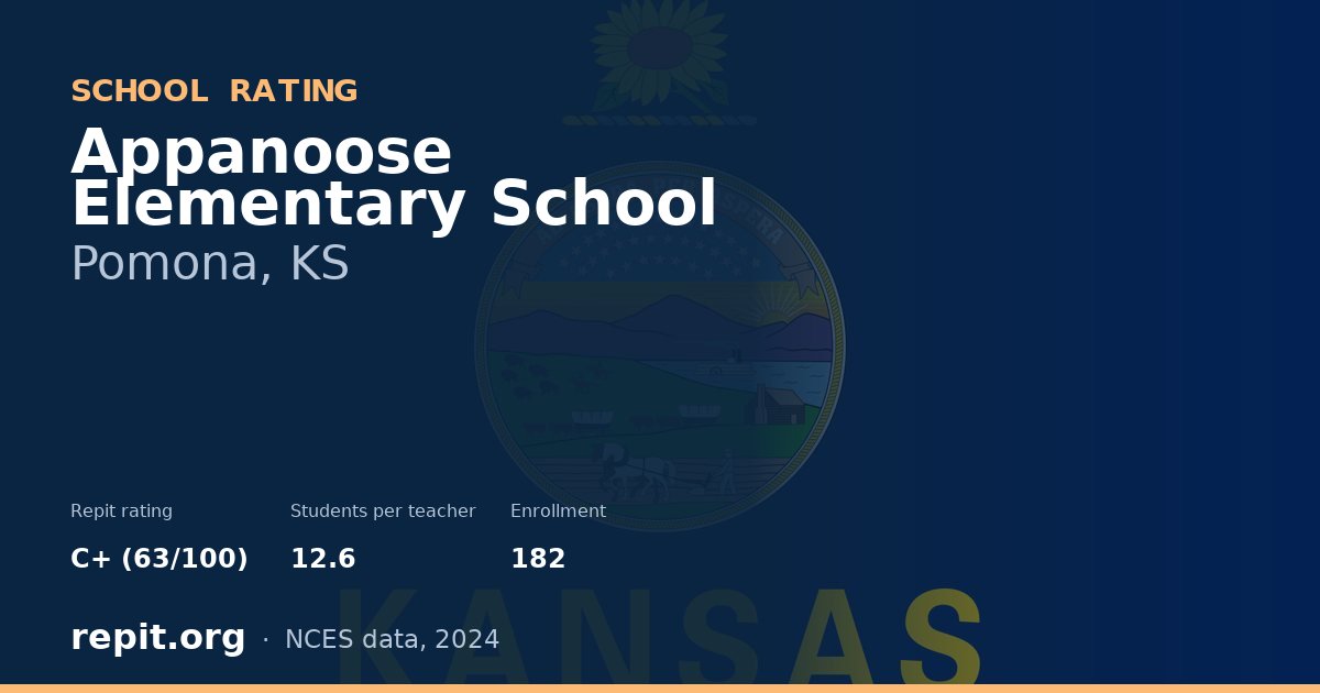 Appanoose Elementary School, Pomona, KS — Repit school rating C+ (63/100)