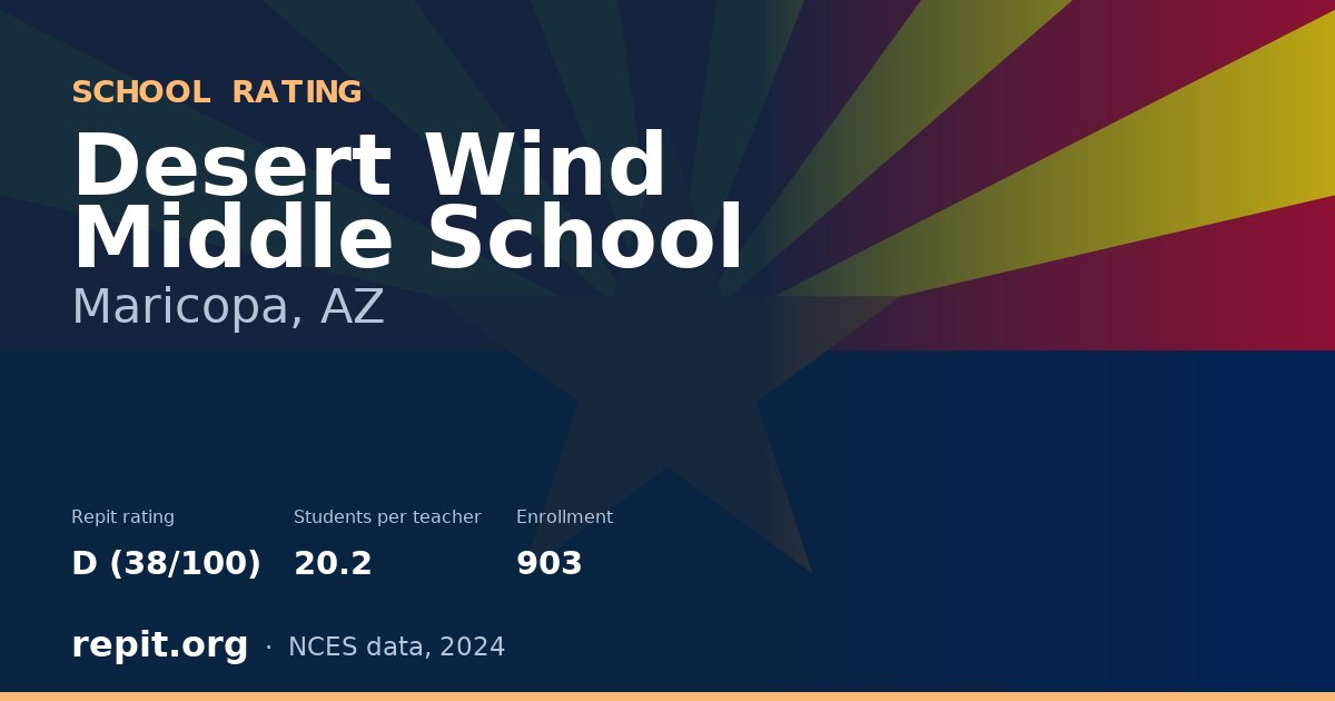 Desert Wind Middle School, Maricopa, AZ — Repit school rating D (38/100)