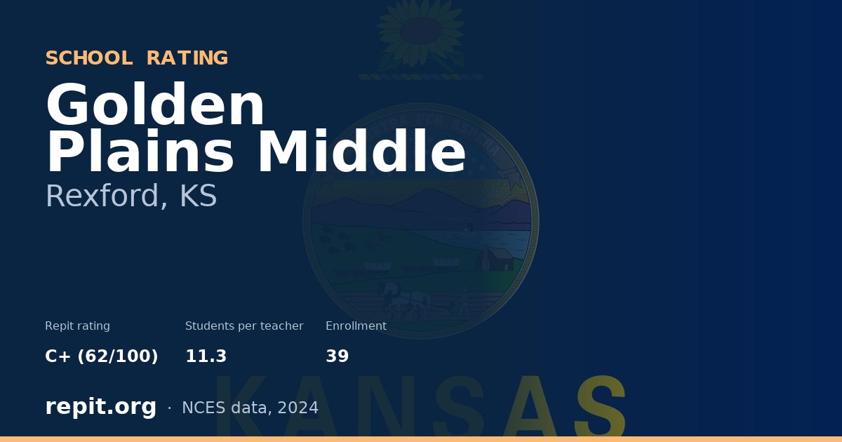Golden Plains Middle, Rexford, KS — Repit school rating C+ (62/100)