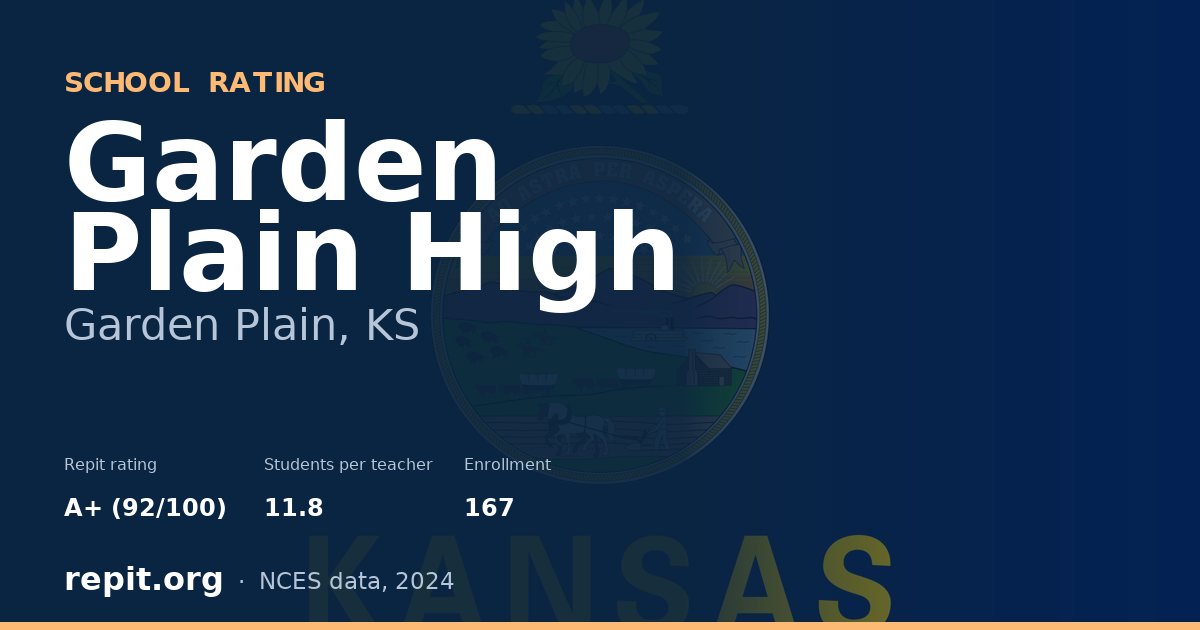 Garden Plain High, Garden Plain, KS — Repit school rating A+ (92/100)