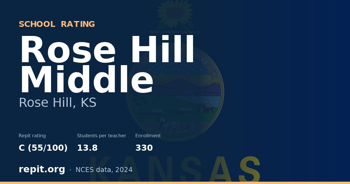 Rose Hill Middle, Rose Hill, KS — Repit school rating C (55/100)