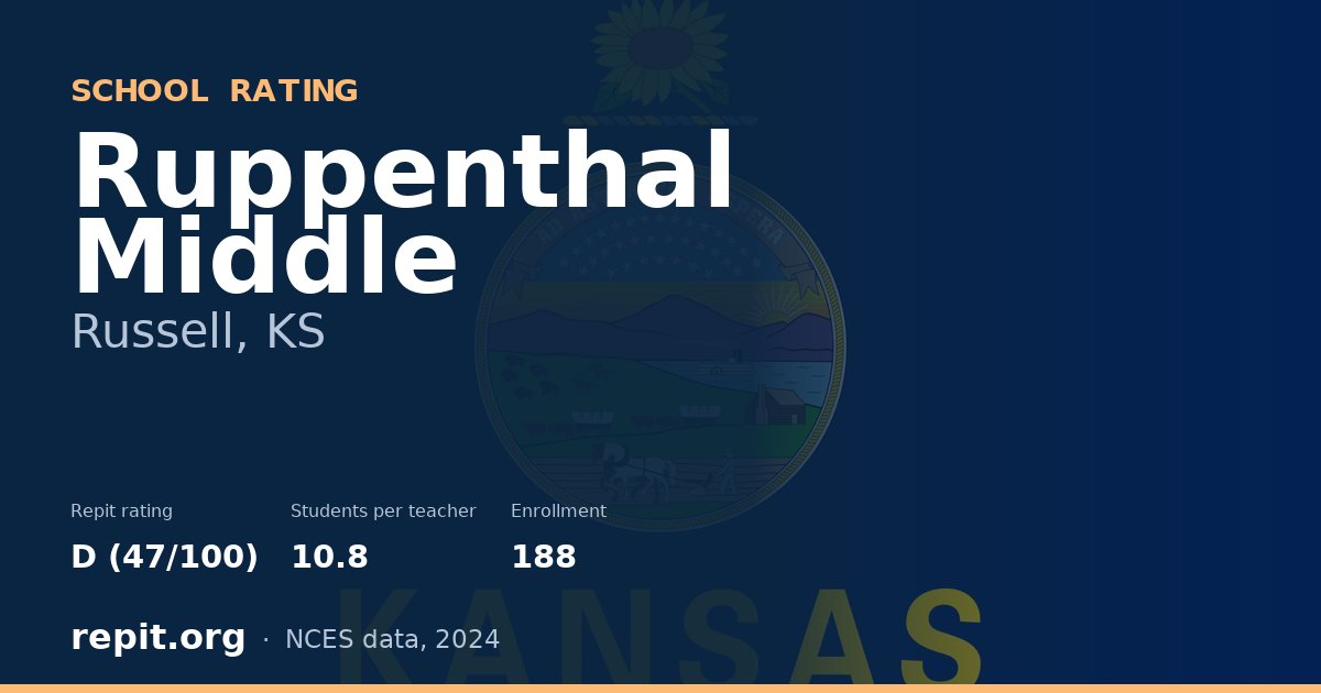 Ruppenthal Middle, Russell, KS — Repit school rating D (47/100)