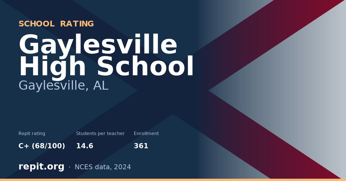 Gaylesville High School, Gaylesville, AL — Repit school rating C+ (68/100)