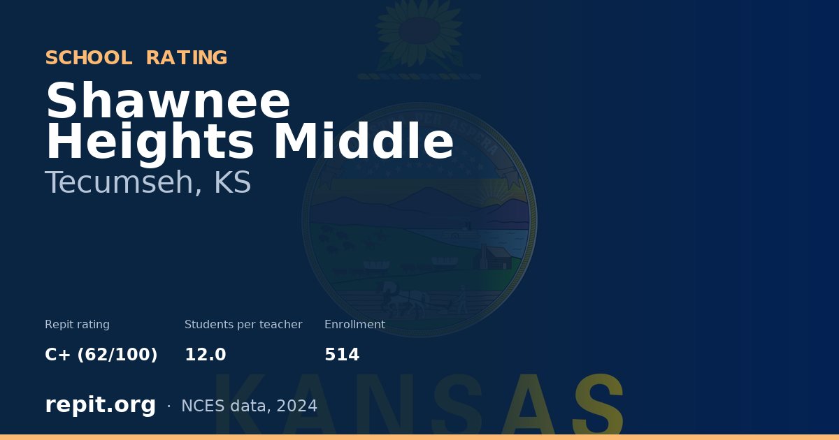Shawnee Heights Middle, Tecumseh, KS — Repit school rating C+ (62/100)