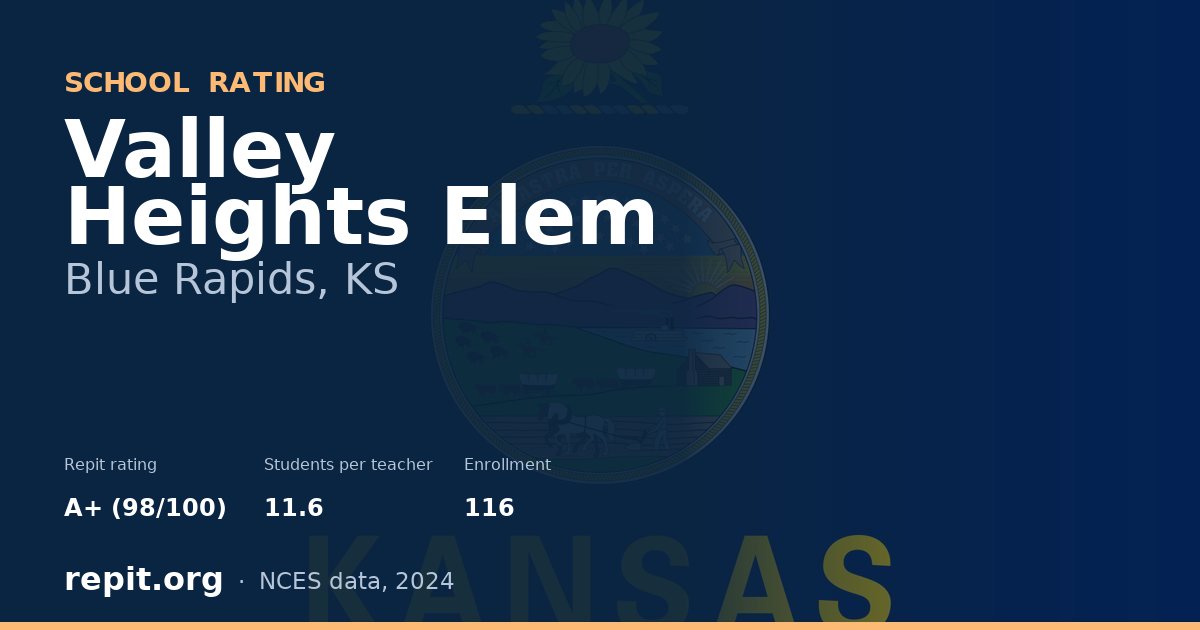 Valley Heights Elem, Blue Rapids, KS — Repit school rating A+ (98/100)