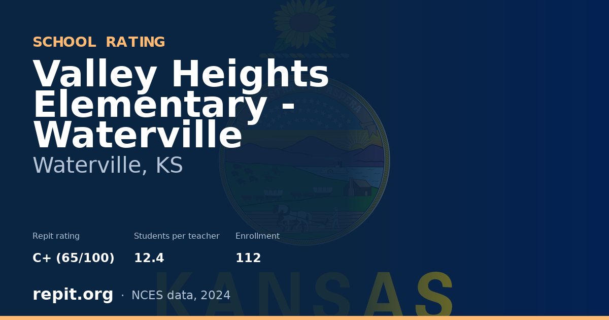 Valley Heights Elementary - Waterville, Waterville, KS — Repit school rating C+ (65/100)
