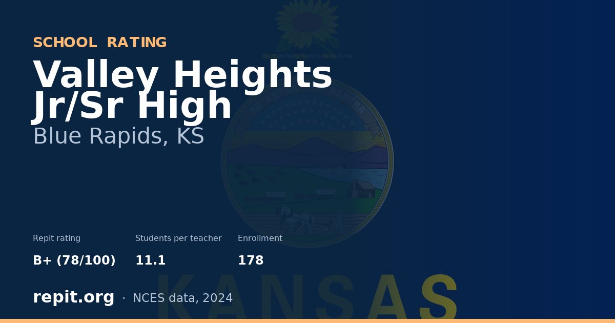 Valley Heights Jr/Sr High, Blue Rapids, KS — Repit school rating B+ (78/100)