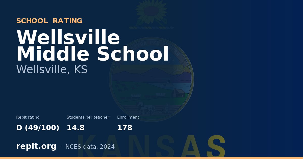 Wellsville Middle School, Wellsville, KS — Repit school rating D (49/100)