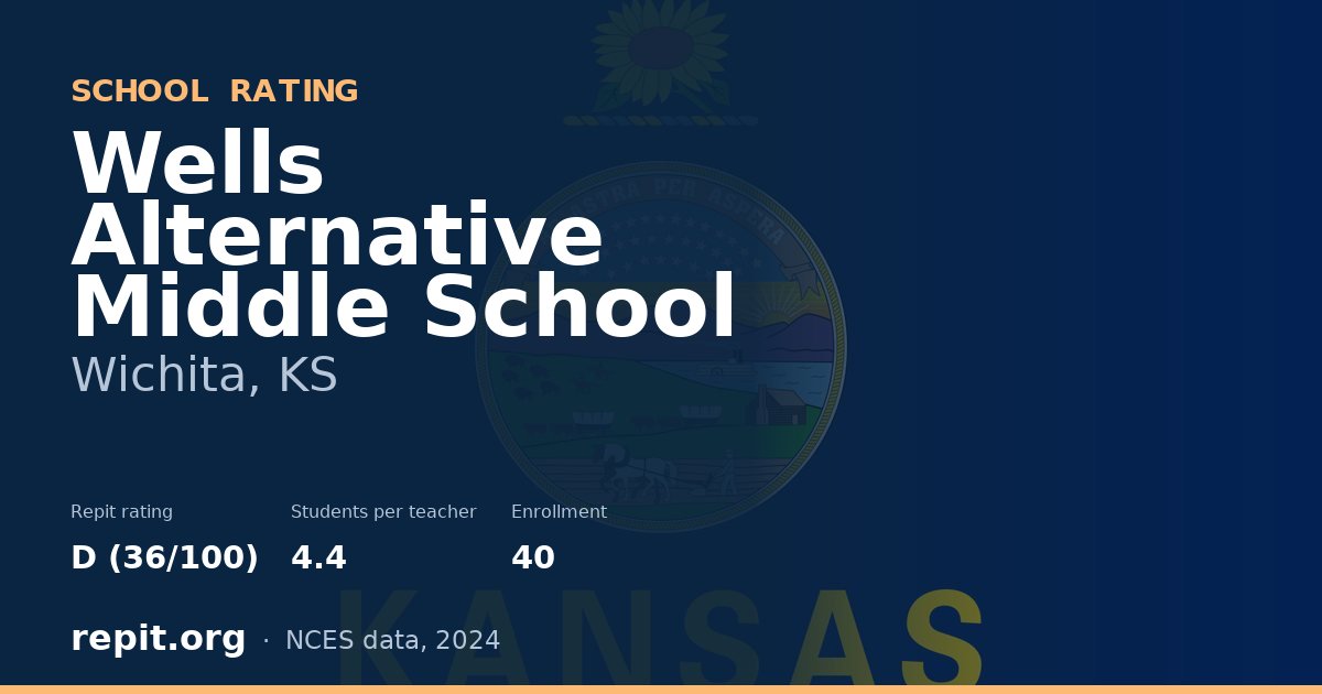 Wells Alternative Middle School, Wichita, KS — Repit school rating D (36/100)