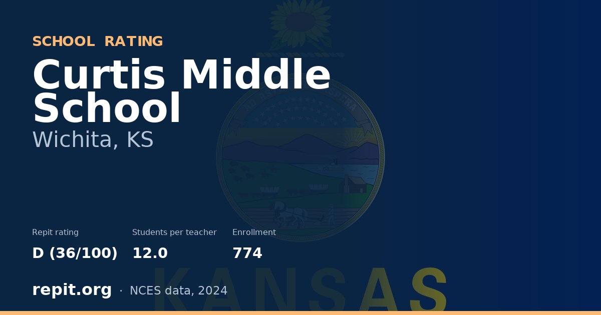 Curtis Middle School, Wichita, KS — Repit school rating D (36/100)