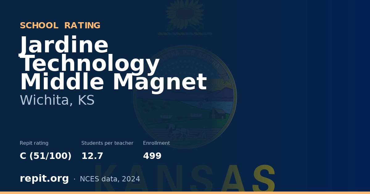 Jardine Technology Middle Magnet, Wichita, KS — Repit school rating C (51/100)