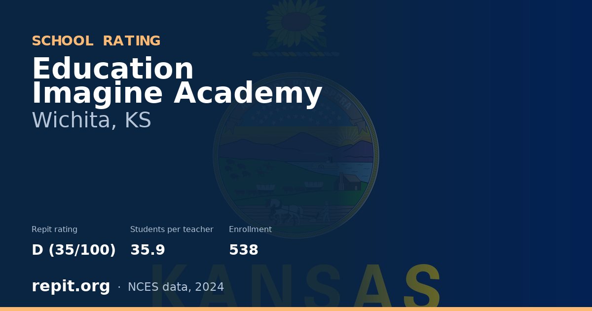 Education Imagine Academy, Wichita, KS — Repit school rating D (35/100)