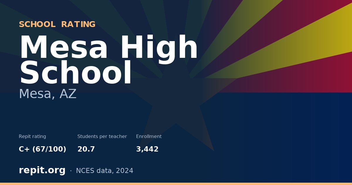 Mesa High School, Mesa, AZ — Repit school rating C+ (67/100)