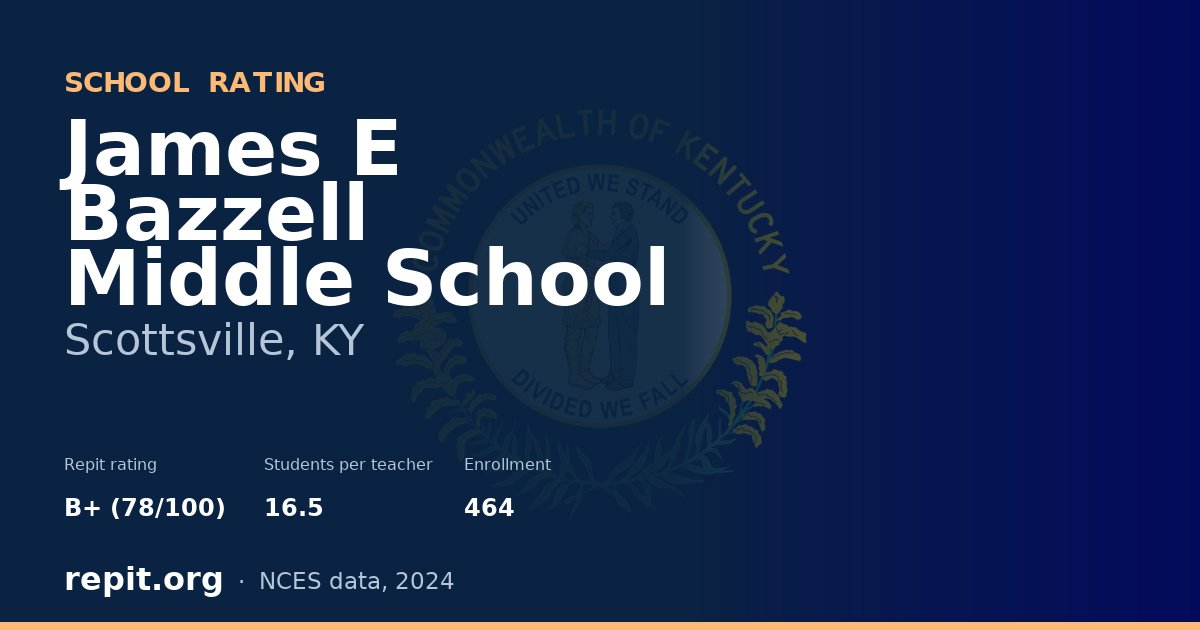James E Bazzell Middle School, Scottsville, KY — Repit school rating B+ (78/100)