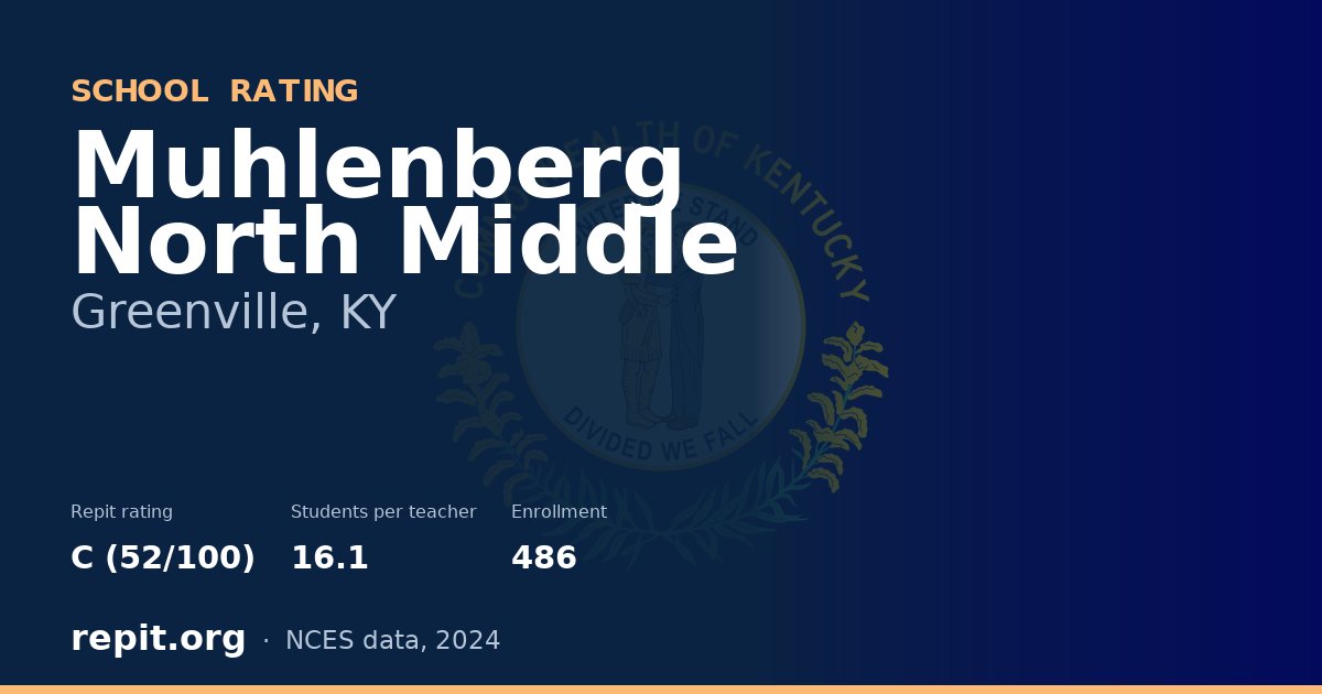 Muhlenberg North Middle, Greenville, KY — Repit school rating C (52/100)