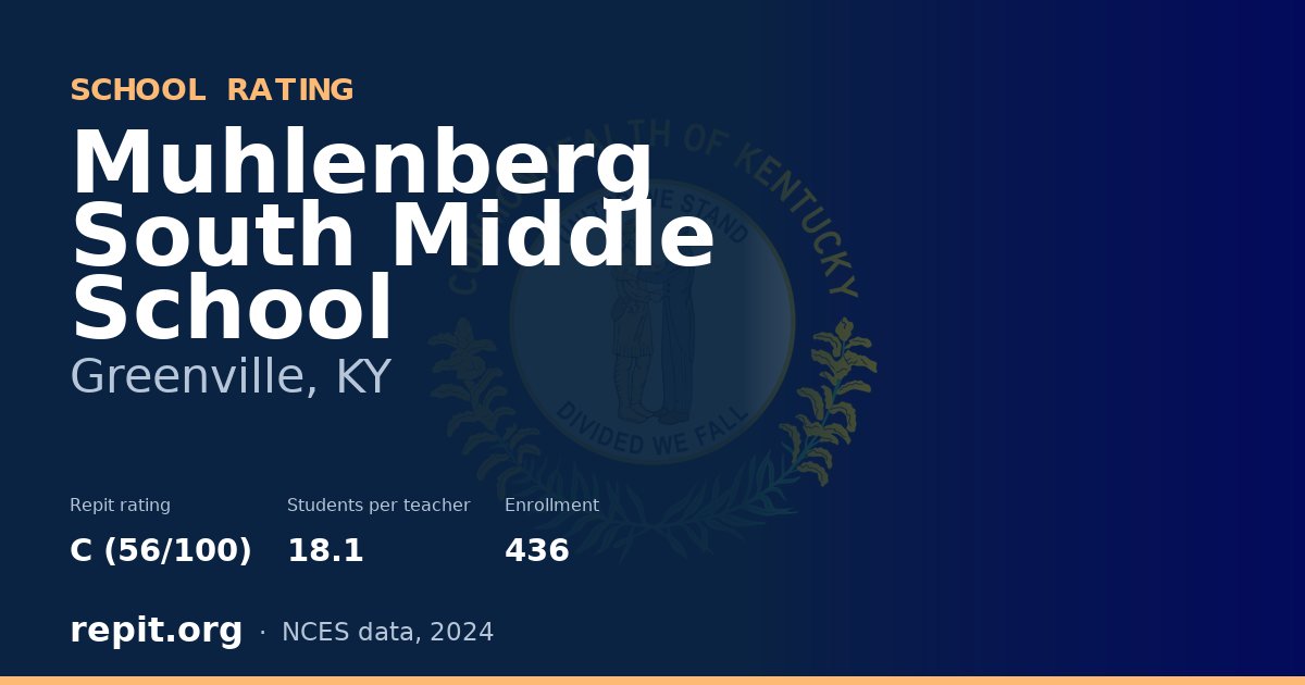 Muhlenberg South Middle School, Greenville, KY — Repit school rating C (56/100)