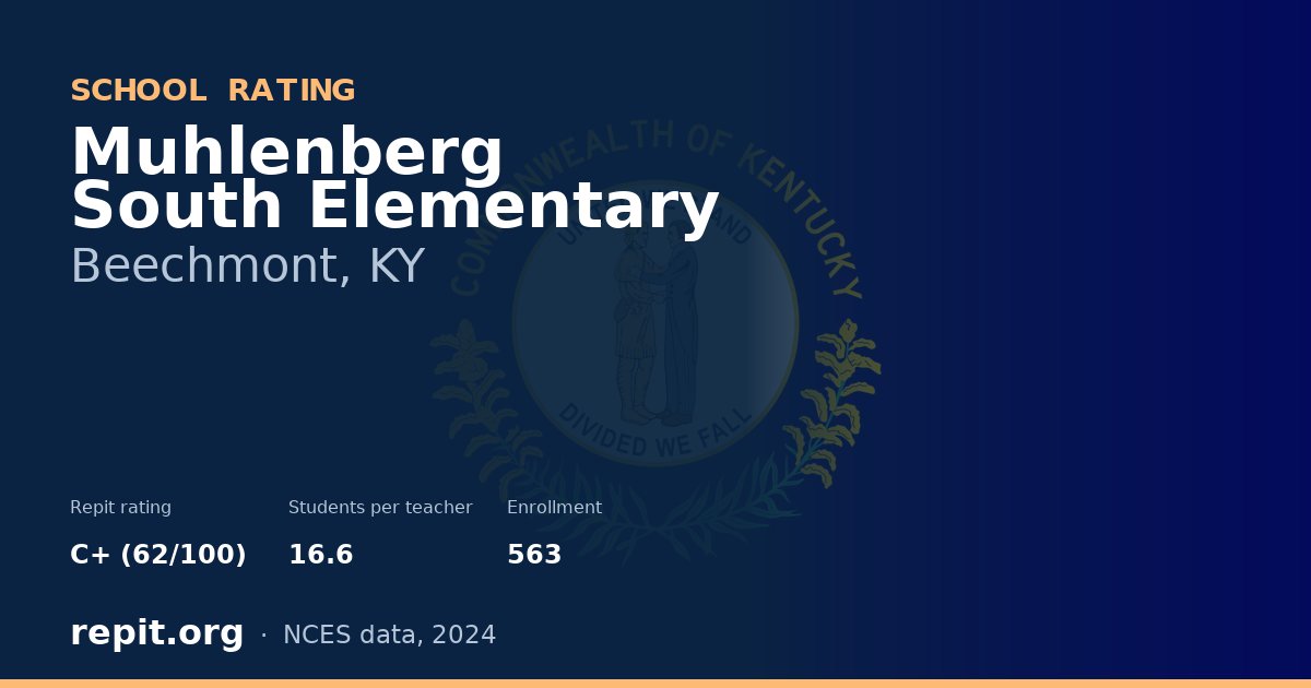 Muhlenberg South Elementary, Beechmont, KY — Repit school rating C+ (62/100)