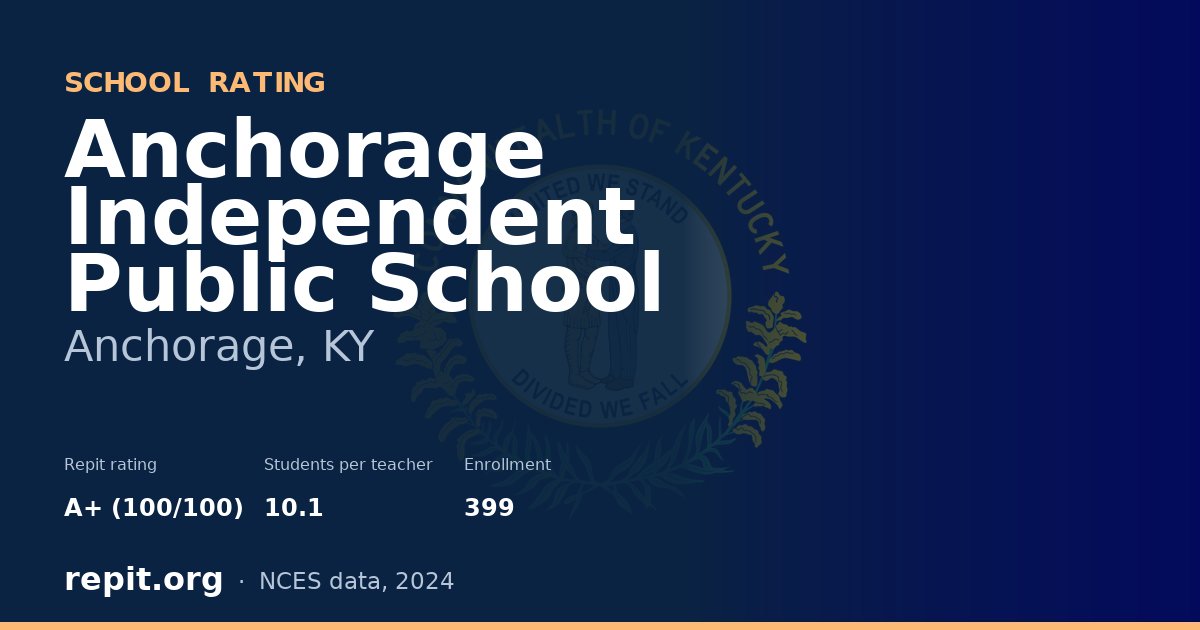 Anchorage Independent Public School, Anchorage, KY — Repit school rating A+ (100/100)