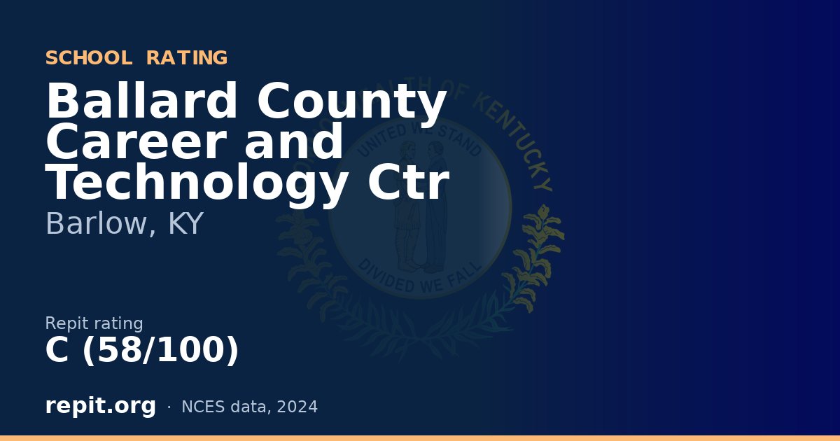 Ballard County Career and Technology Ctr, Barlow, KY — Repit school rating C (58/100)