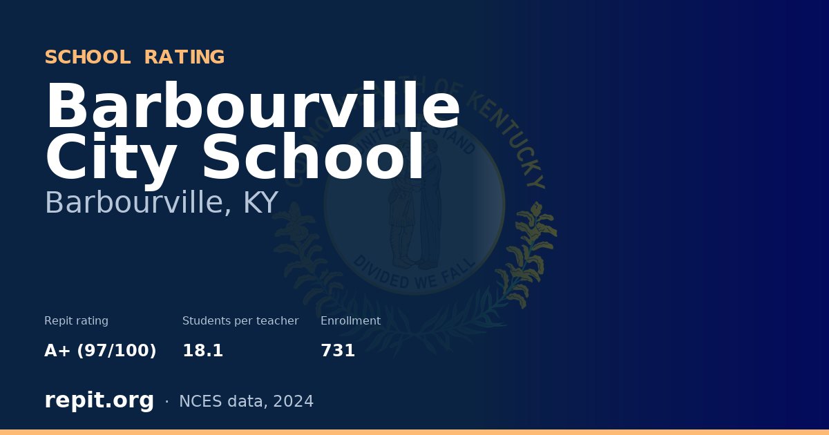 Barbourville City School, Barbourville, KY — Repit school rating A+ (97/100)