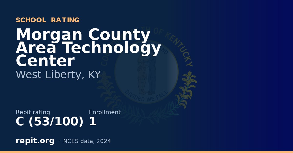 Morgan County Area Technology Center, West Liberty, KY — Repit school rating C (53/100)