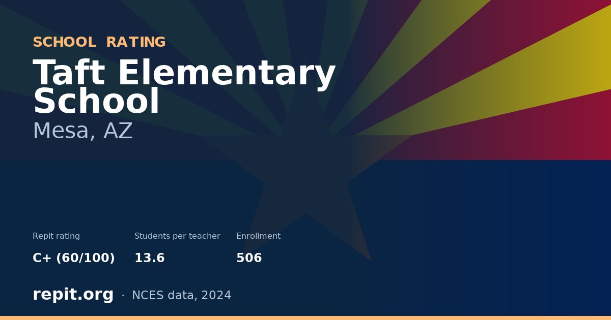 Taft Elementary School, Mesa, AZ — Repit school rating C+ (60/100)