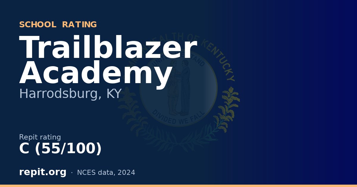 Trailblazer Academy, Harrodsburg, KY — Repit school rating C (55/100)