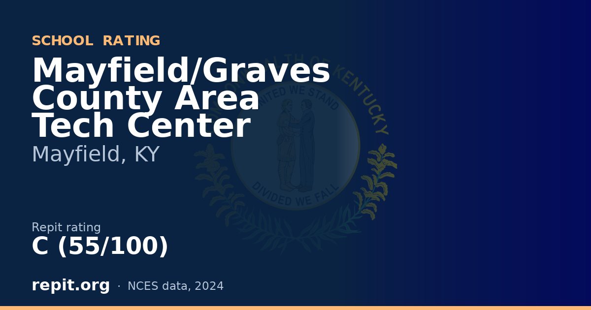 Mayfield/Graves County Area Tech Center, Mayfield, KY — Repit school rating C (55/100)