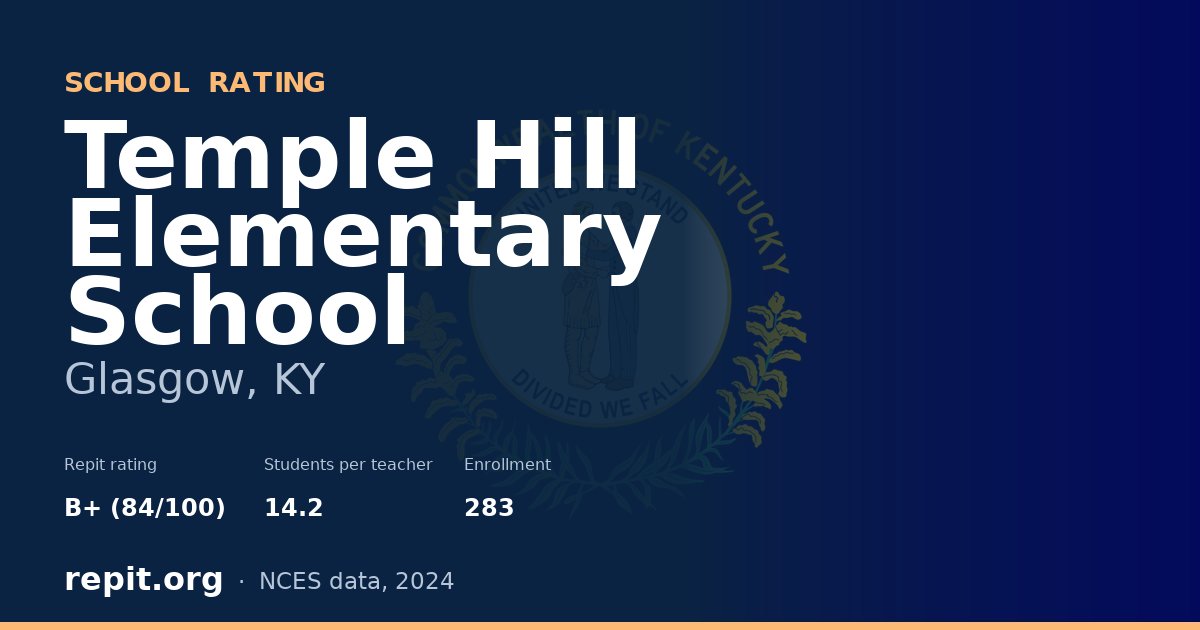 Temple Hill Elementary School, Glasgow, KY — Repit school rating B+ (84/100)