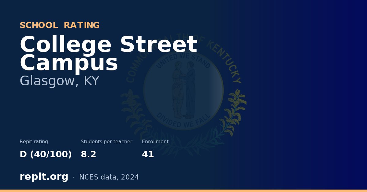 College Street Campus, Glasgow, KY — Repit school rating D (40/100)