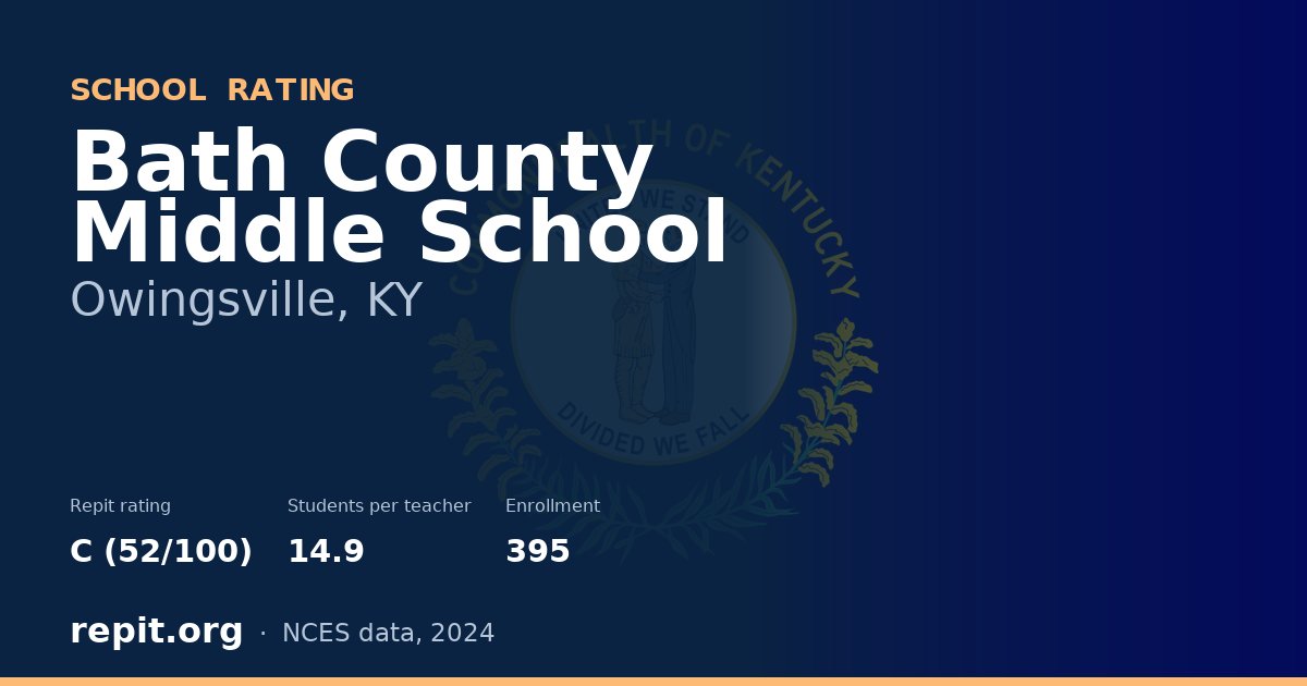 Bath County Middle School, Owingsville, KY — Repit school rating C (52/100)