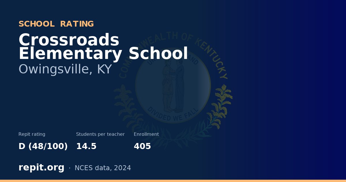 Crossroads Elementary School, Owingsville, KY — Repit school rating D (48/100)