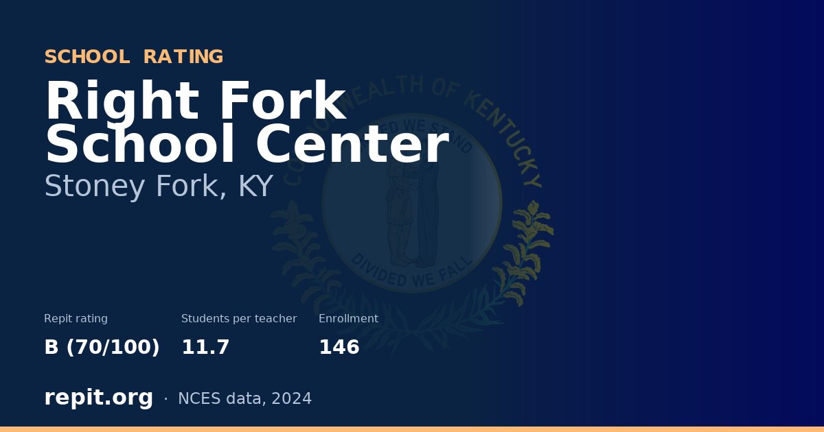 Right Fork School Center, Stoney Fork, KY — Repit school rating B (70/100)
