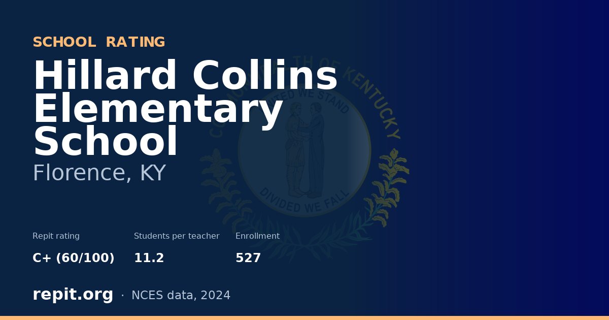 Hillard Collins Elementary School, Florence, KY — Repit school rating C+ (60/100)
