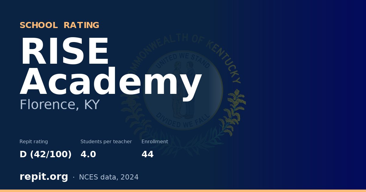 RISE Academy, Florence, KY — Repit school rating D (42/100)