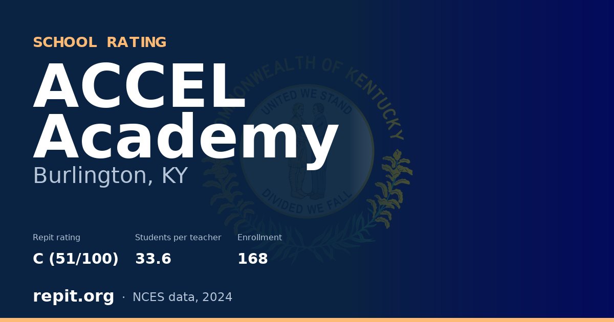 ACCEL Academy, Burlington, KY — Repit school rating C (51/100)