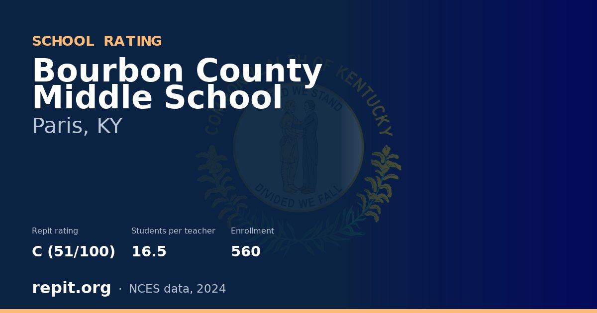 Bourbon County Middle School, Paris, KY — Repit school rating C (51/100)