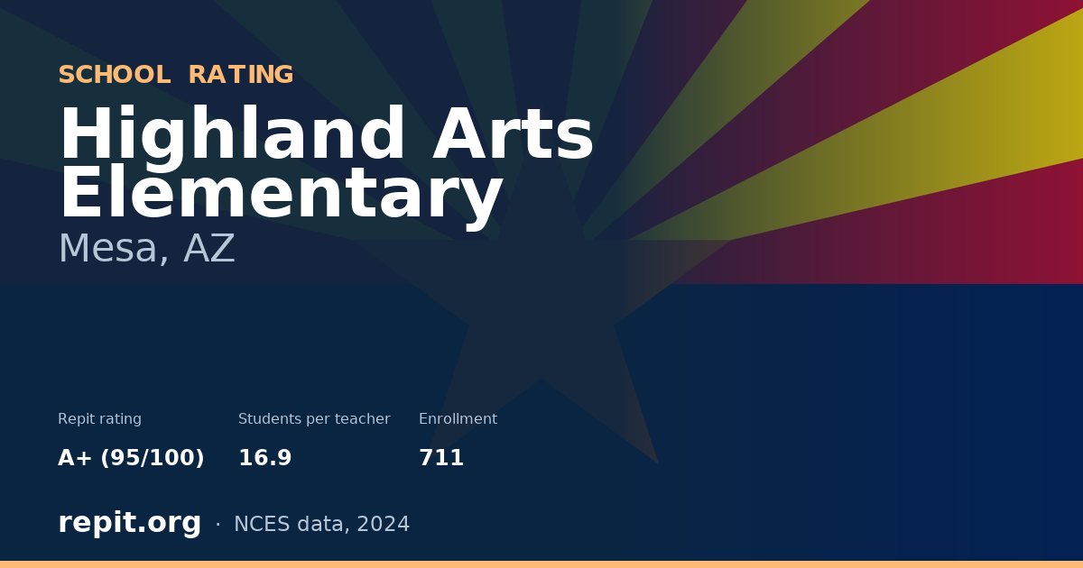 Highland Arts Elementary, Mesa, AZ — Repit school rating A+ (95/100)
