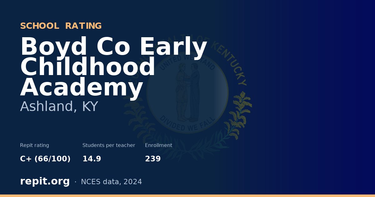 Boyd Co Early Childhood Academy, Ashland, KY — Repit school rating C+ (66/100)