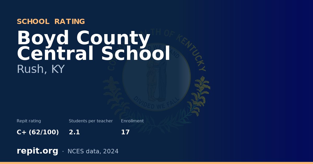 Boyd County Central School, Rush, KY — Repit school rating C+ (62/100)