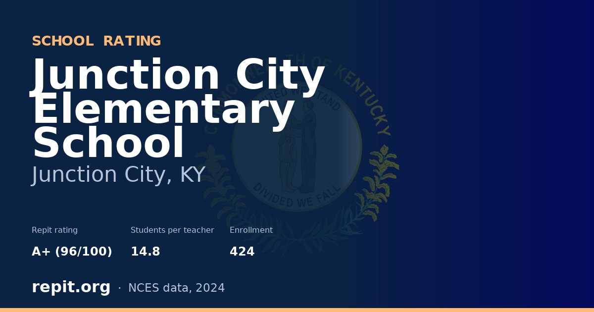 Junction City Elementary School, Junction City, KY — Repit school rating A+ (96/100)