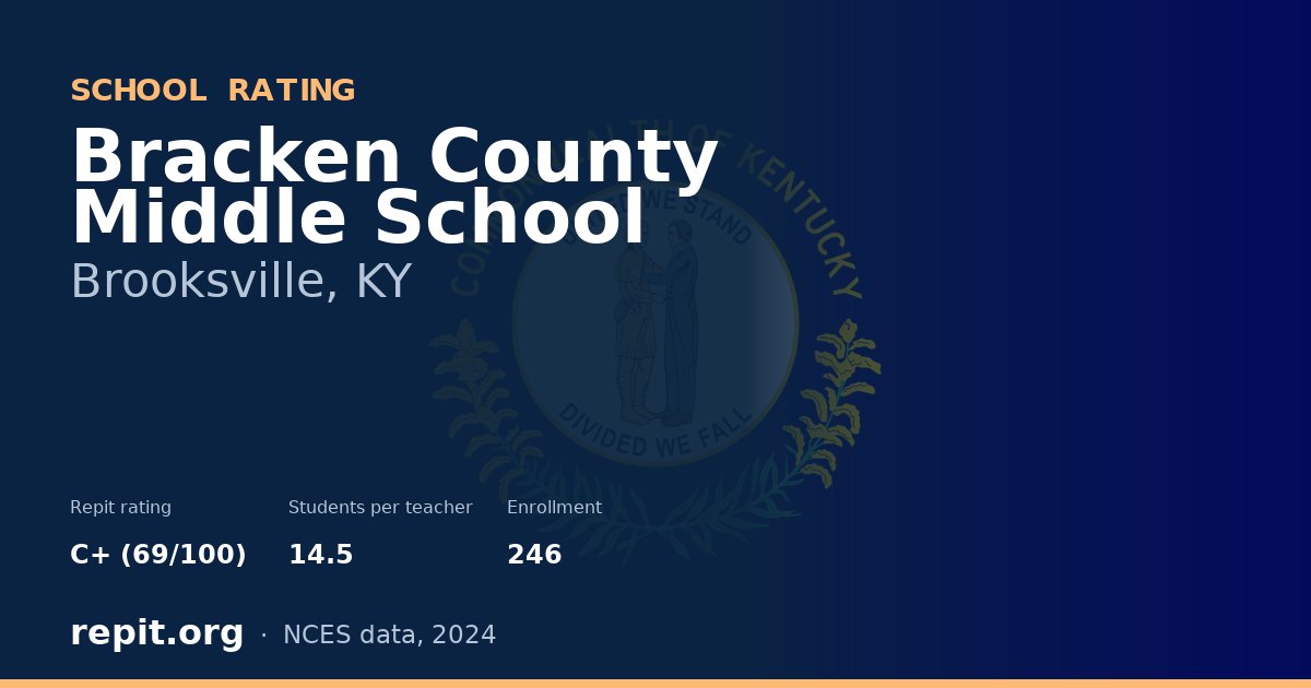 Bracken County Middle School, Brooksville, KY — Repit school rating C+ (69/100)