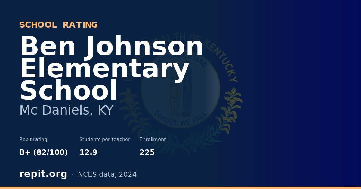 Ben Johnson Elementary School, Mc Daniels, KY — Repit school rating B+ (82/100)