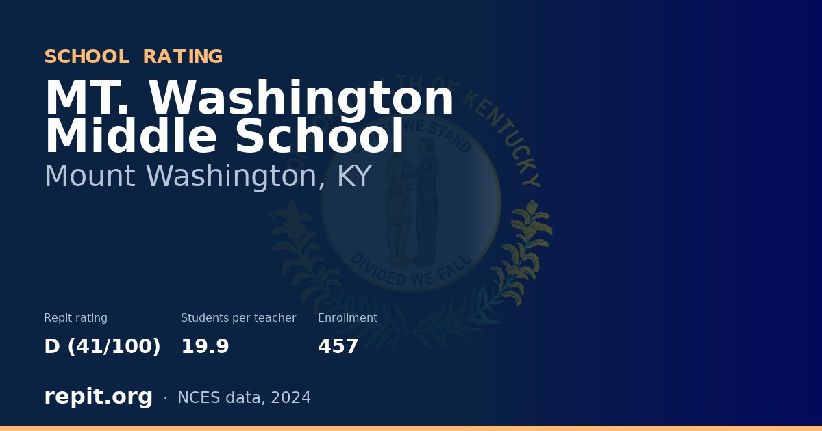 MT. Washington Middle School, Mount Washington, KY — Repit school rating D (41/100)