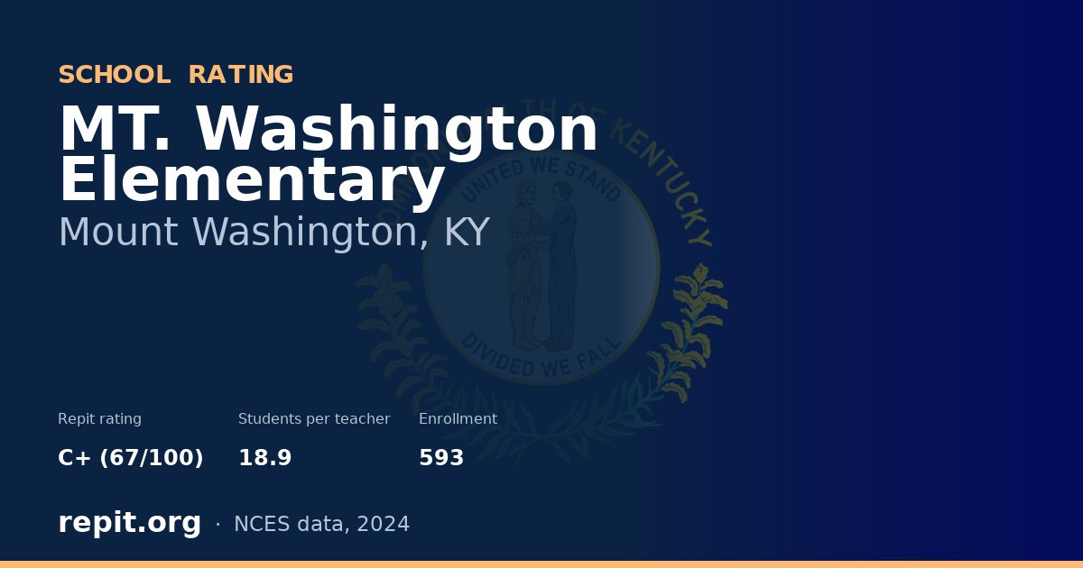 MT. Washington Elementary, Mount Washington, KY — Repit school rating C+ (67/100)