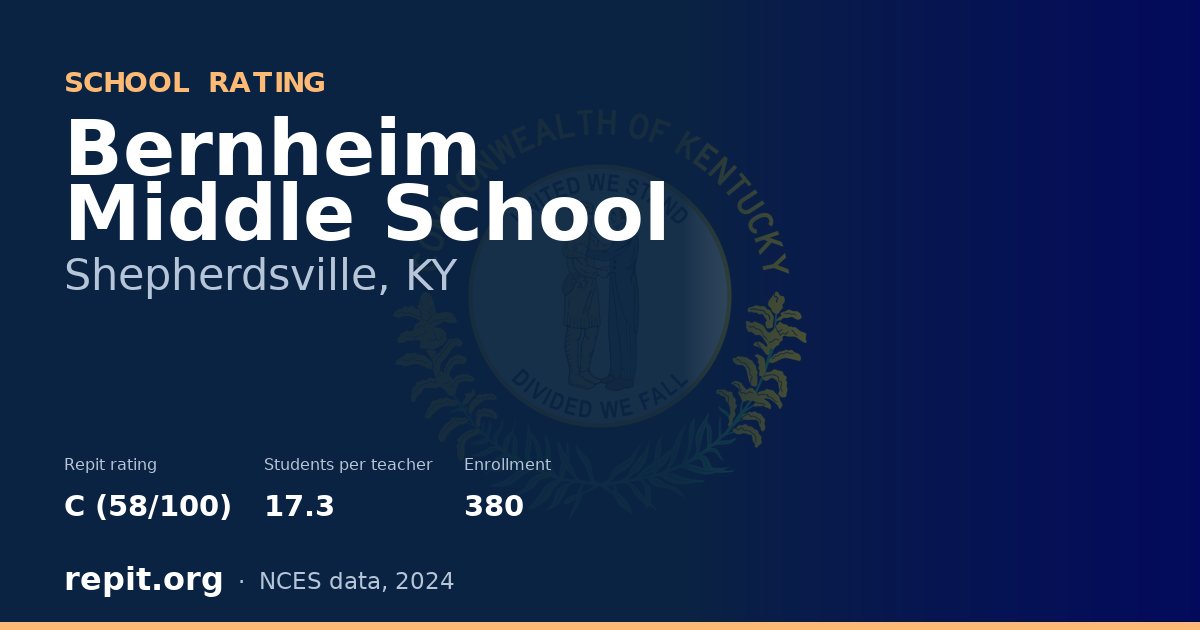 Bernheim Middle School, Shepherdsville, KY — Repit school rating C (58/100)