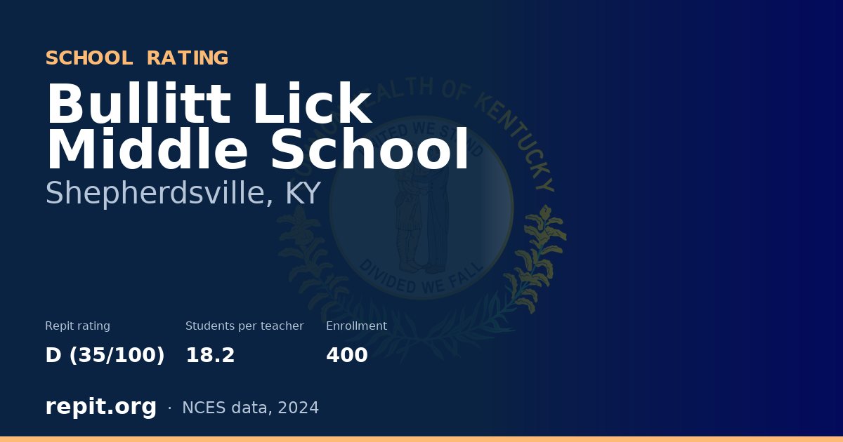 Bullitt Lick Middle School, Shepherdsville, KY — Repit school rating D (35/100)