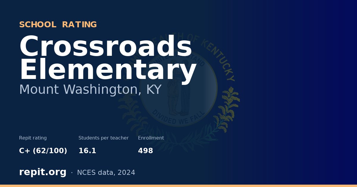Crossroads Elementary, Mount Washington, KY — Repit school rating C+ (62/100)